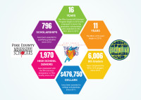 MS Scholars/Real Life Infographic 2026